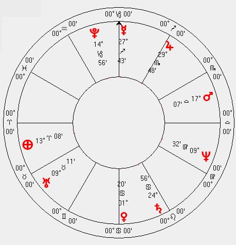 heliocentric astrology natal chart